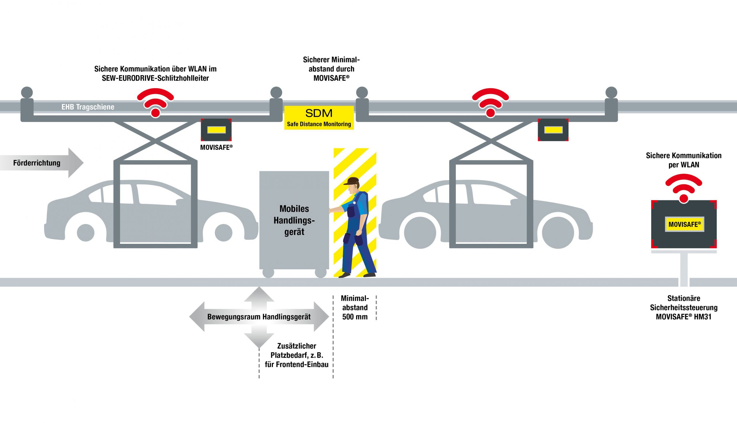Erweiterte Sicherheit 9 Erweiterte Sicherheit