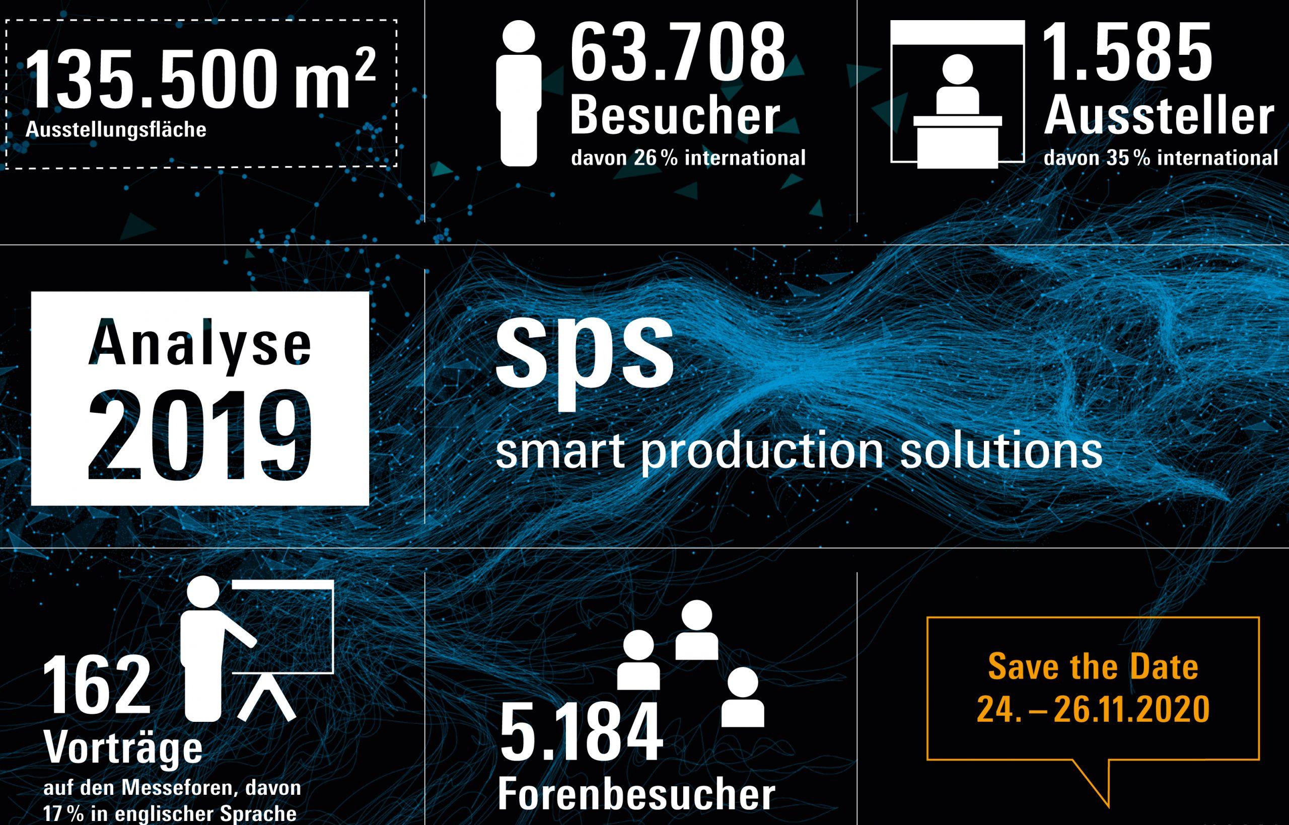 Messeanalyse zur SPS 2019 2 Messeanalyse zur SPS 2019