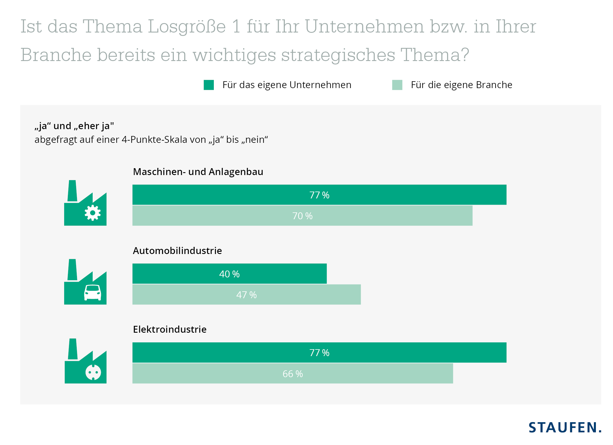 Industrie-4.0-Index: klarer Kurs auf Losgröße 1 2 Industrie-4.0-Index:
klarer Kurs auf Losgröße 1