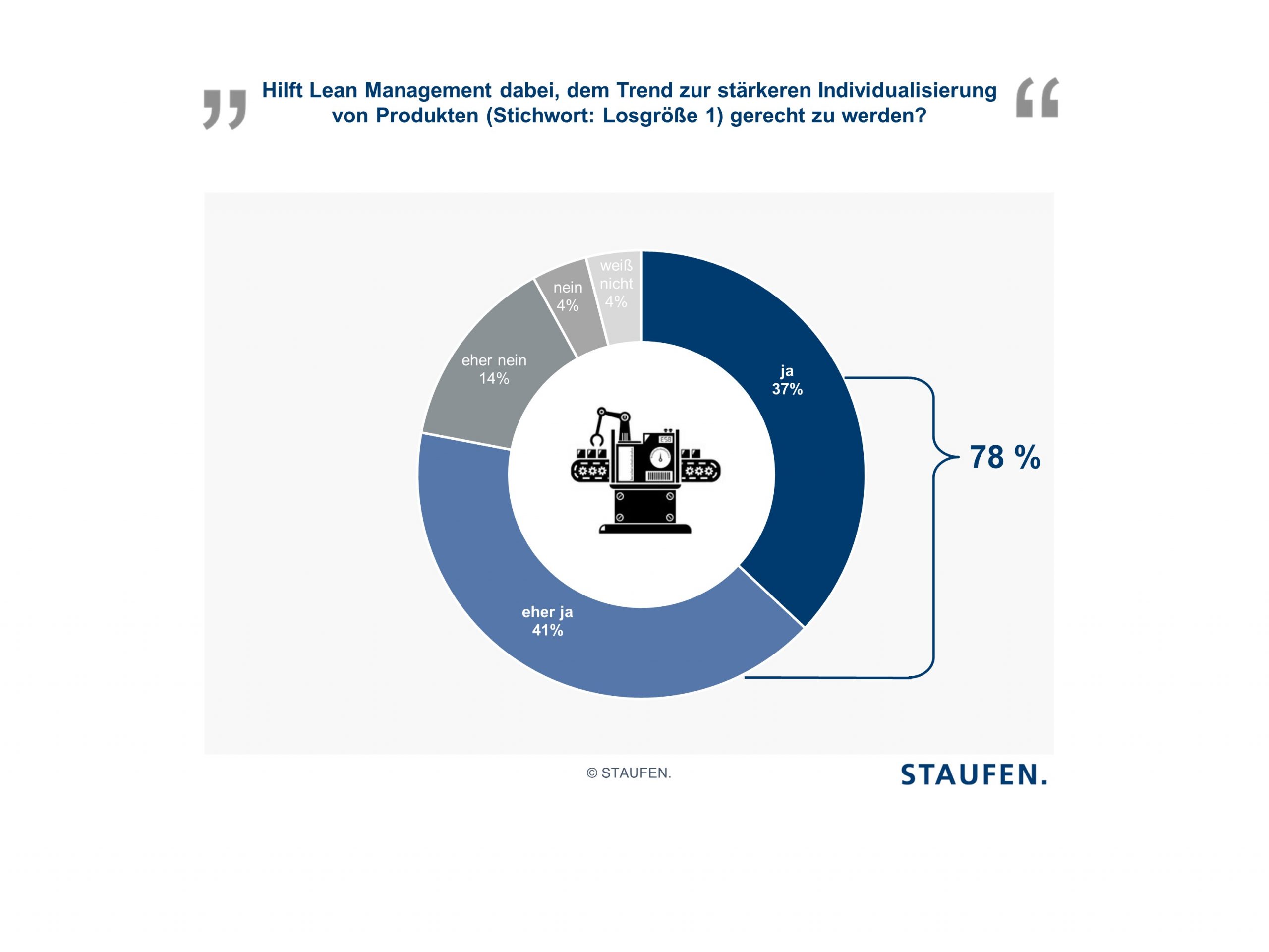 Maschinen- und Anlagenbauer setzen auf Lean Management 2 Maschinen- und Anlagenbauer setzen auf Lean Management
