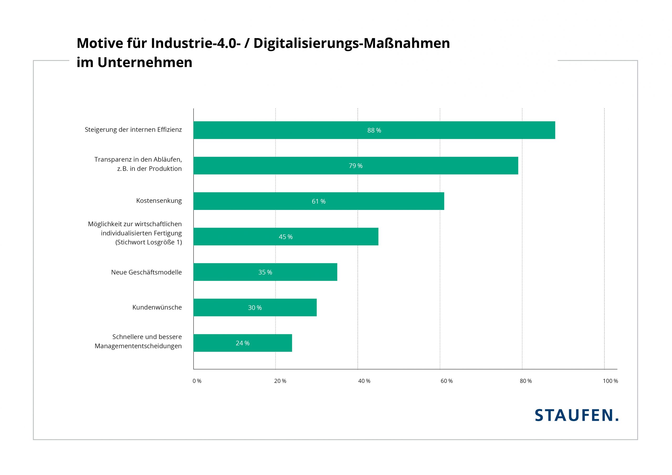 Studie: Maschinenbau übernimmt Vorreiterrolle bei Losgröße 1