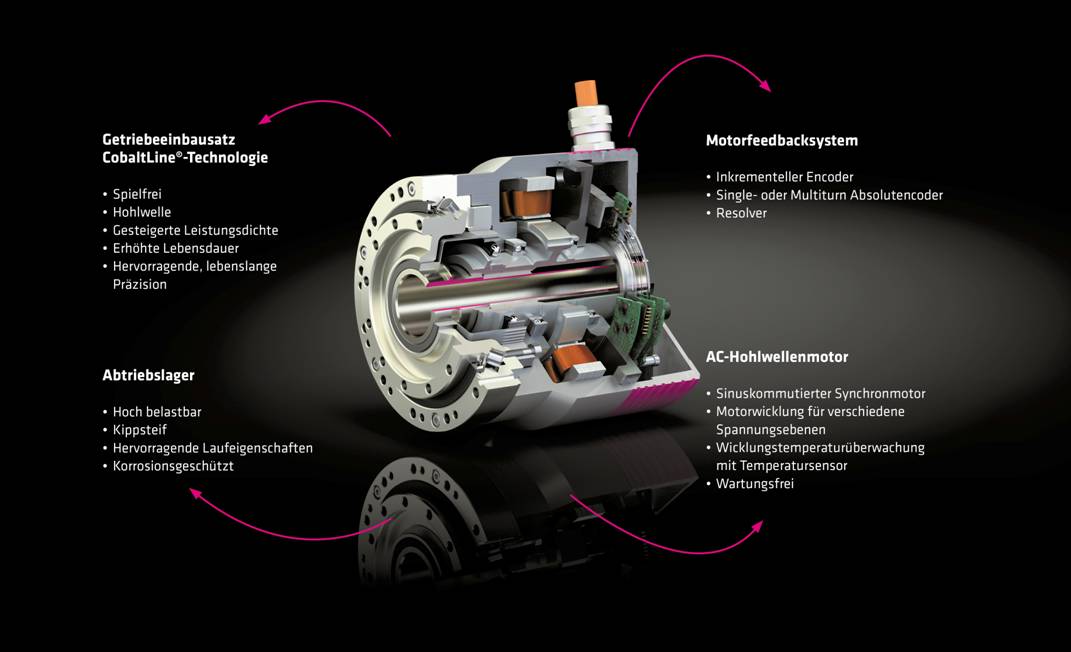 Leistungsdichte trifft Präzision