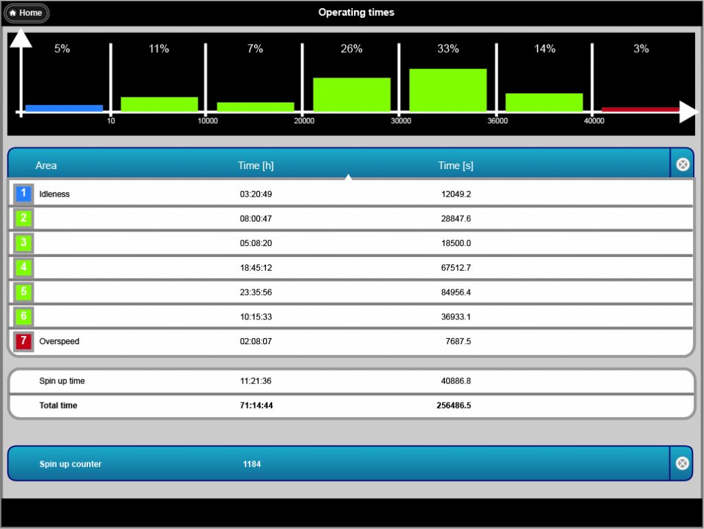 Mini-Coder identifiziert Ausfallursachen 1 Screenshot Operating Times