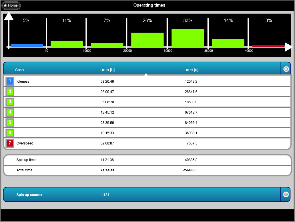 Mini-Coder identifiziert Ausfallursachen 6 Mini-Coder identifiziert Ausfallursachen
