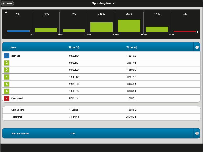 Mini-Coder identifiziert Ausfallursachen 2 Screenshot Operating Times.jpg