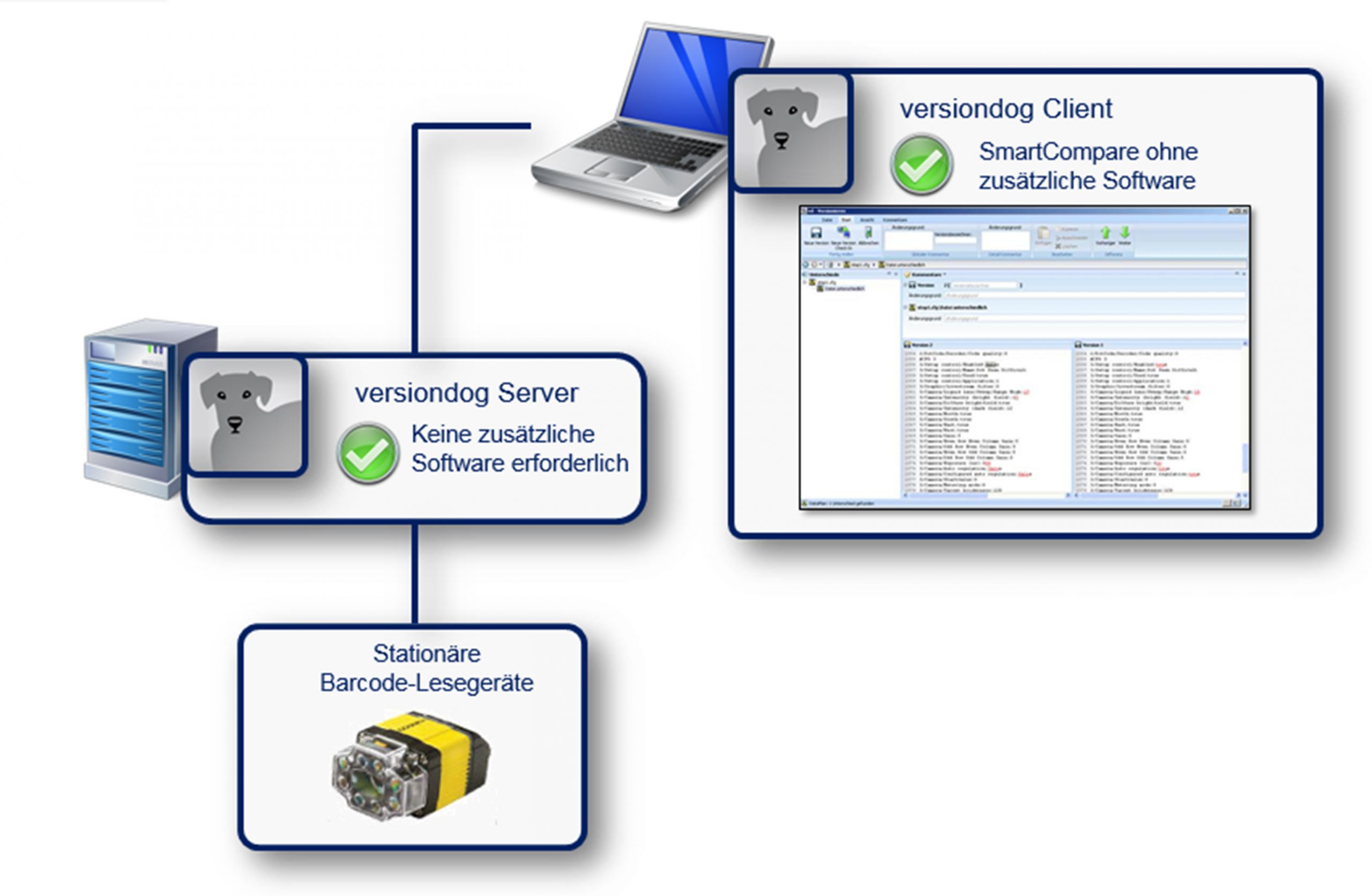 Versionsverwaltungs-Tool mit überarbeitetem Sicherheitskonzept