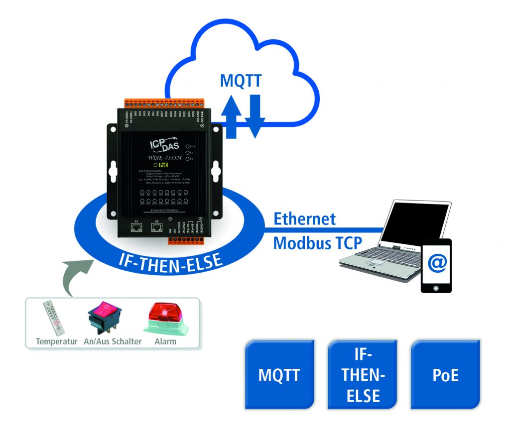 I/O-Module für verschiedene Steuerungsaufgaben 1 Der Einsatz der Ethernet-I/O-Module Wise 7500 von Spectra ersetzt die aufwendige Programmierung einer SPS oder eines Host-PC.