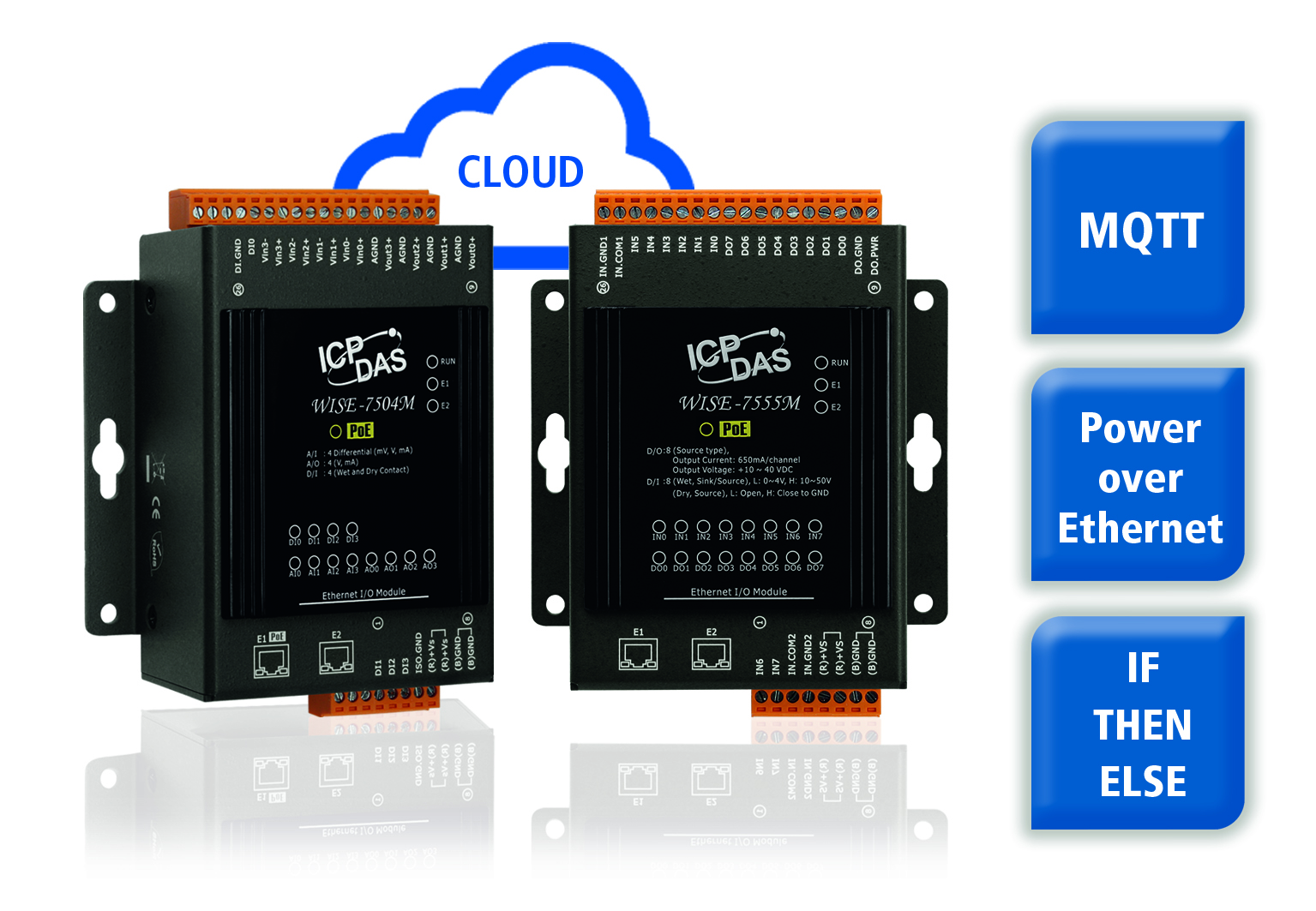 Per IoT-Controller in die Cloud