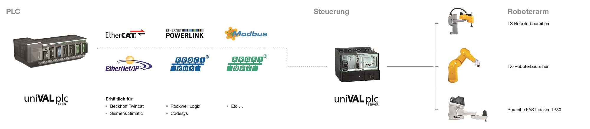 Schnittstellen für die Roboterprogrammierung