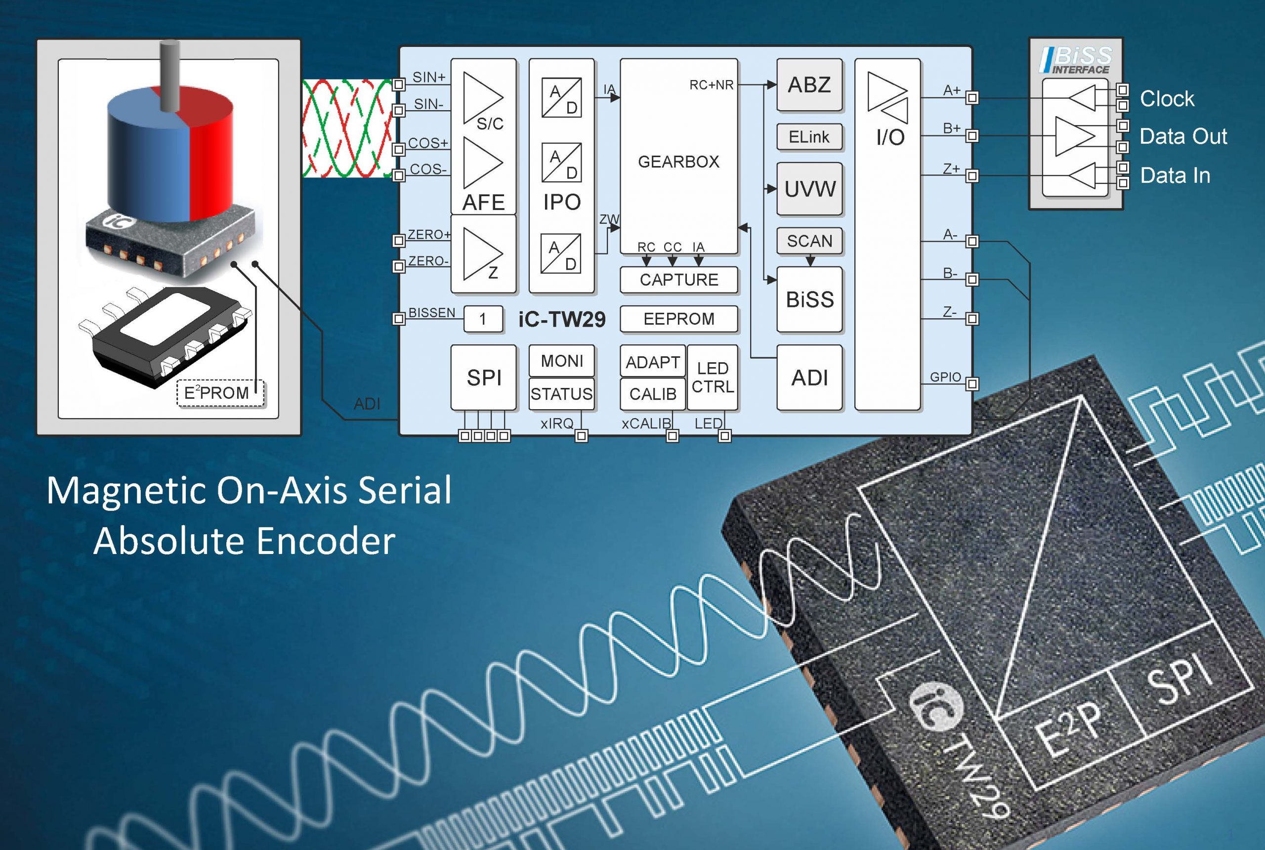 Winkelgeber mit automatischer Signalkorrektur 7 Winkelgeber mit automatischer Signalkorrektur