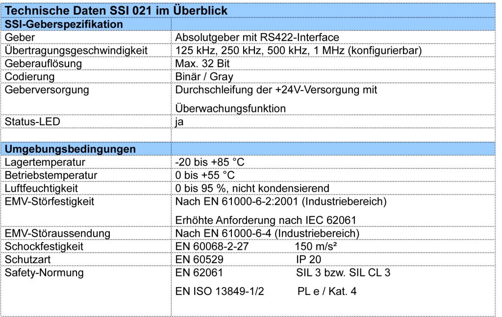 Positionswerte sicher erfassen und verarbeiten 5 Tabelle
