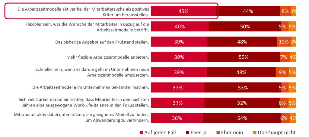 Industrielle Arbeitswelt im Wandel 1 Titel