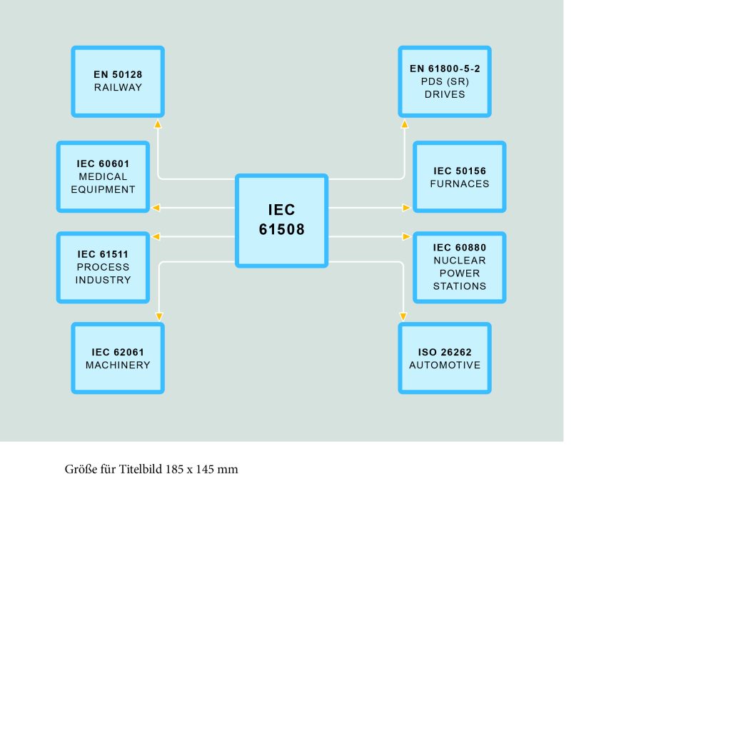 Licht im Normendschungel 1 Titel ABB1 IEC 61508 Normen