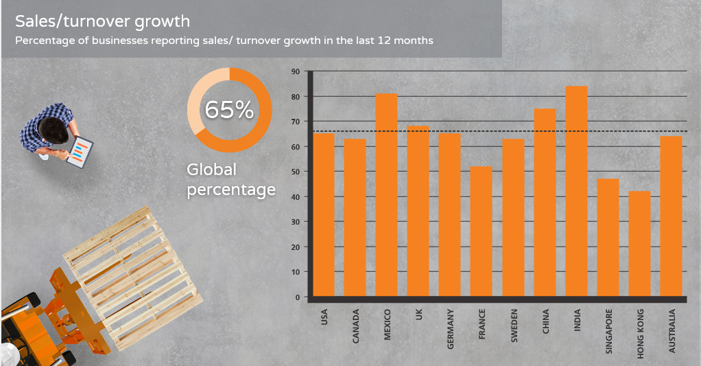 Epicor: Technologieinvestitionen von Industrie- und Schwellenländern