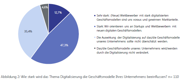 TÜV Rheinland: Digitaler Reifegrad im Mittelstand