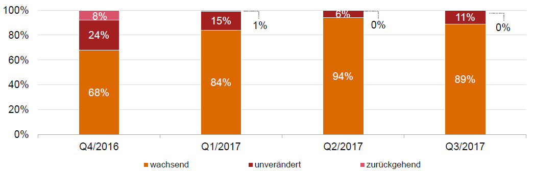 Innovationsboom im deutschen Maschinenbau