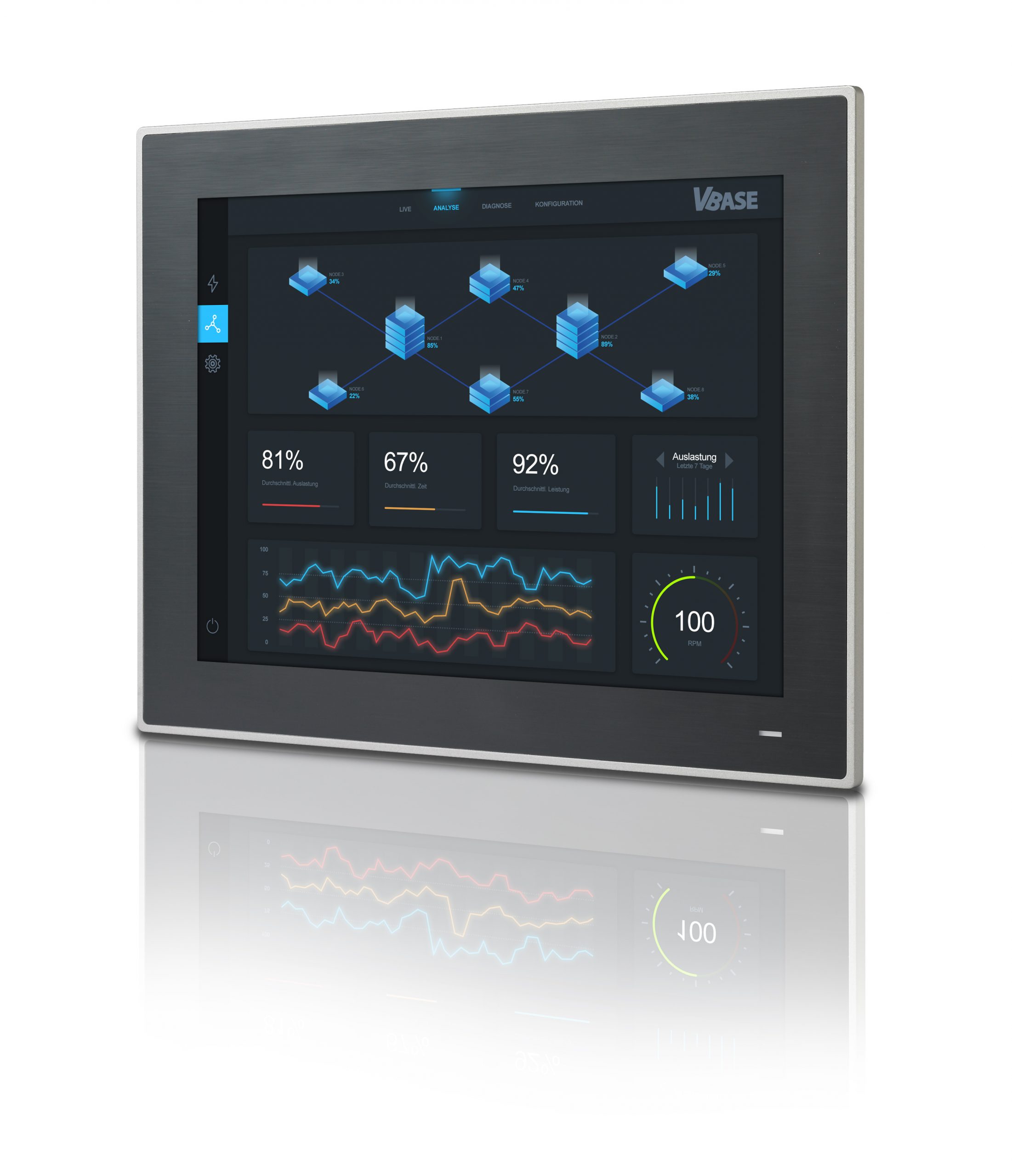 weitere Kommunikationsstandards und Mehr Sicherheit