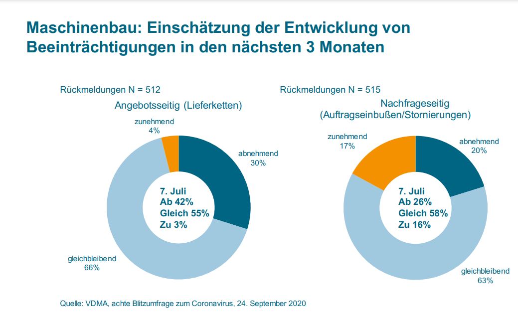 Aufschwung noch nicht in trockenen Tüchern 8 Aufschwung noch nicht
in trockenen Tüchern