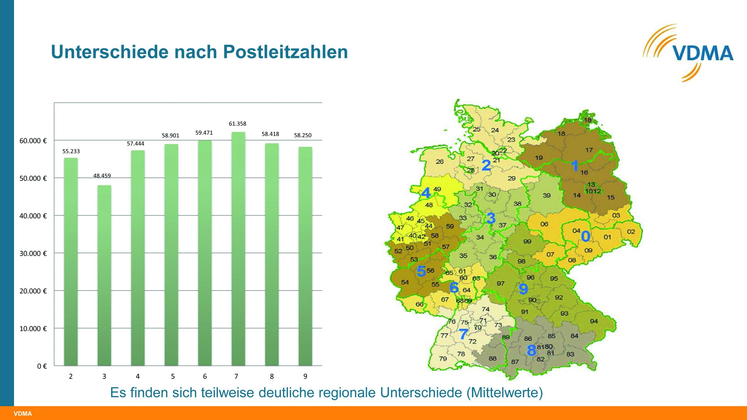 Qualifikation bestimmt das Gehalt – nicht das Alter