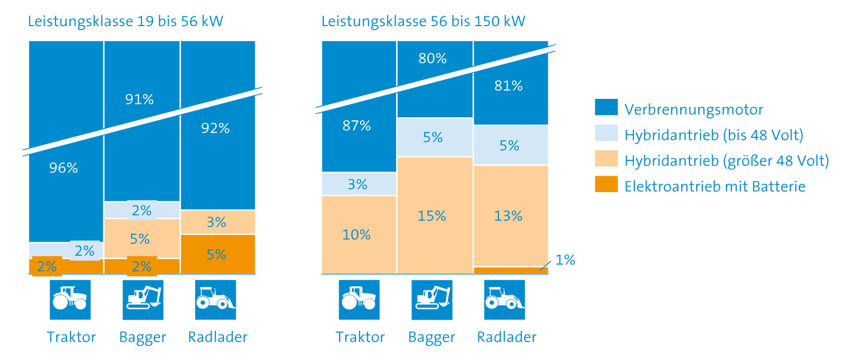 VDMA-Studie: Antrieb im Wandel