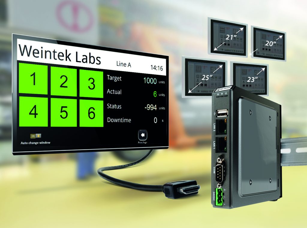 HDMI-fähiges TV-Machine-Interface 1 WP1802 PI Wachendorff TV Machine In 20180824122821