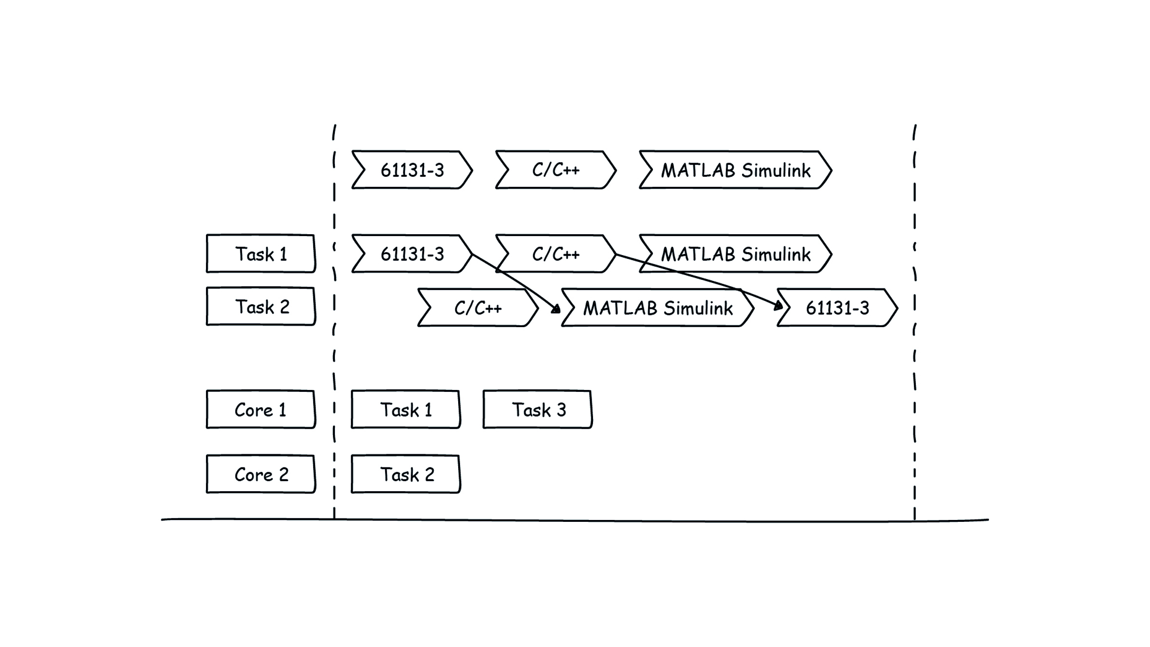 Offen für eine grenzenlose Automatisierung