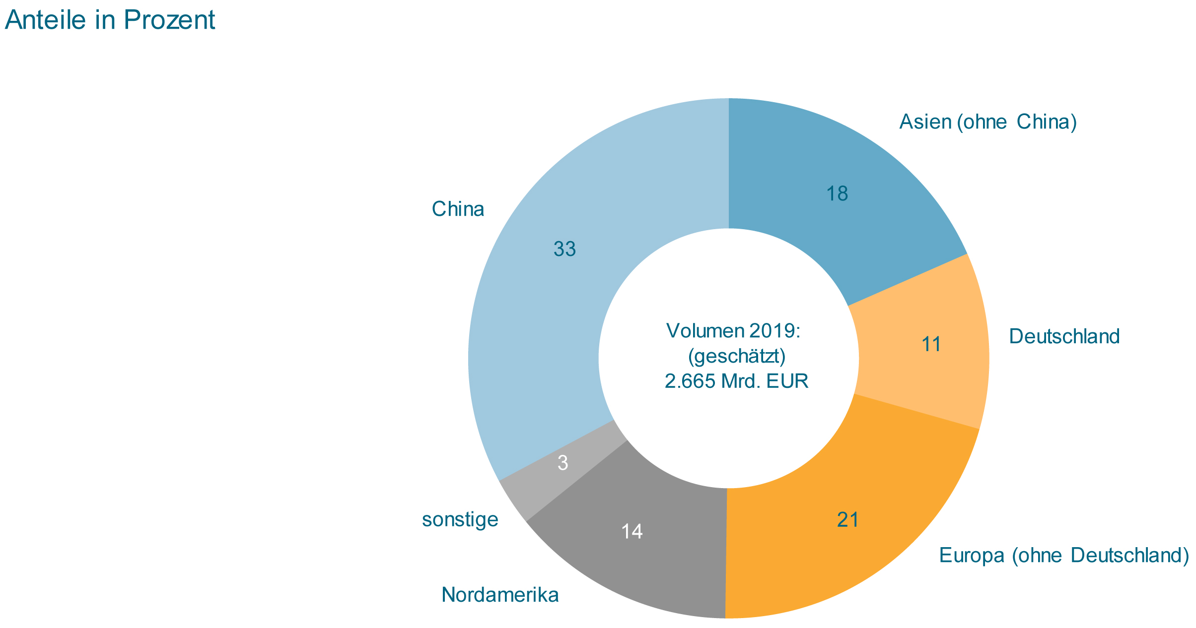 Weltmarkt für Maschinen legt 2019 leicht zu 7 Weltmarkt für Maschinen
legt 2019 leicht zu