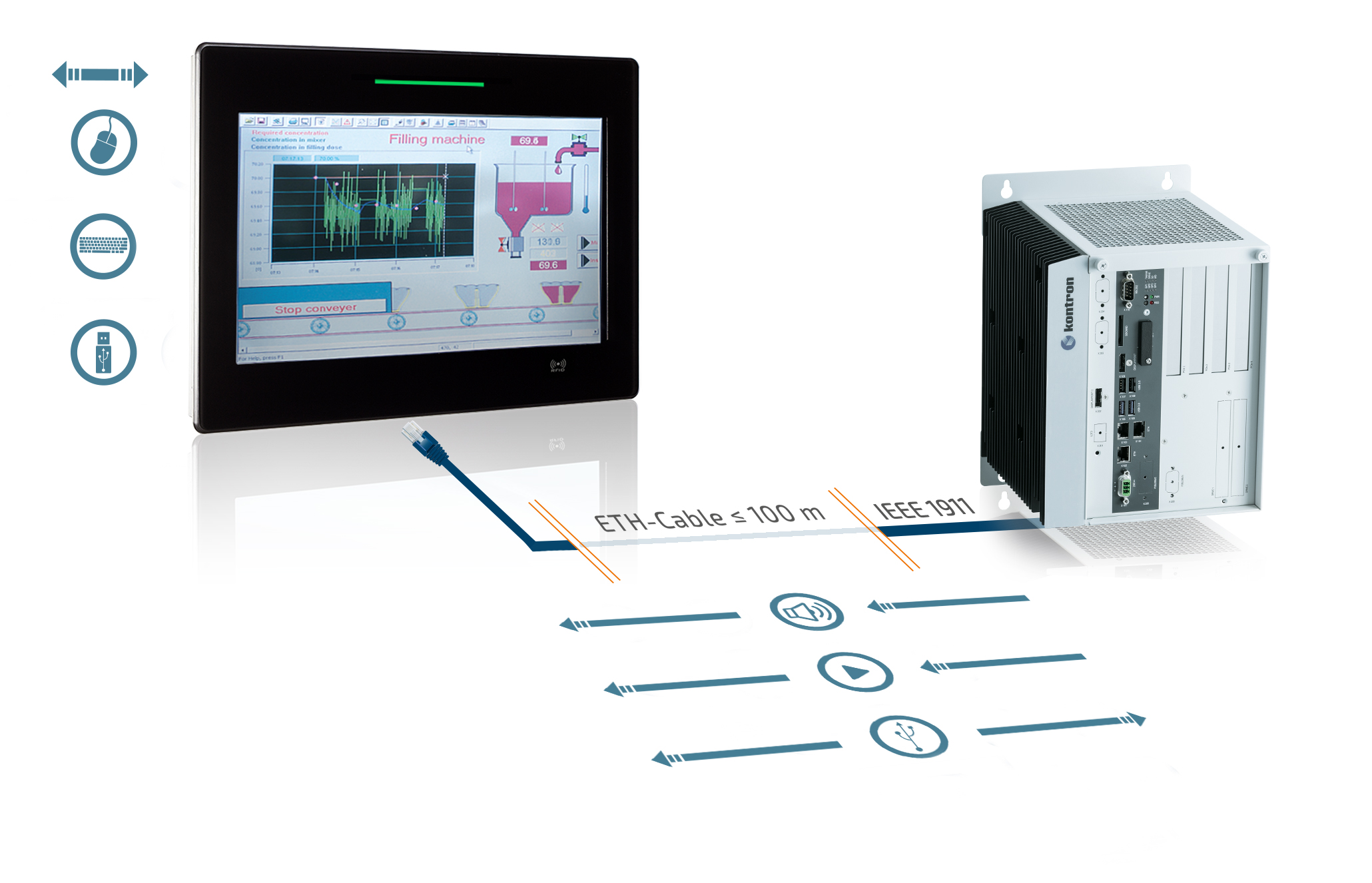 Smarte HMIs – Fenster zur vernetzten Prozessautomation