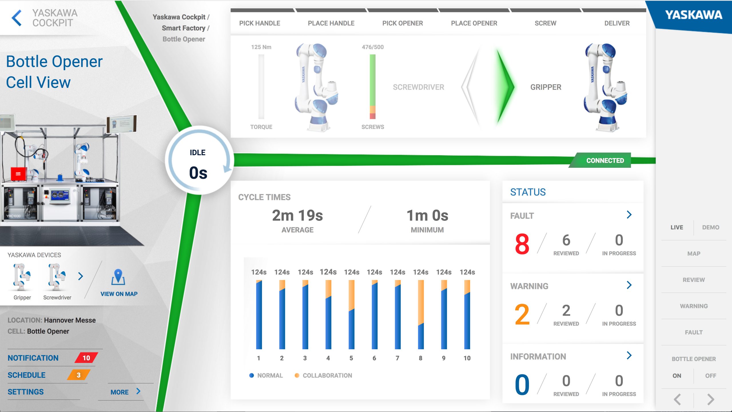 Roboterdaten in Echtzeit
