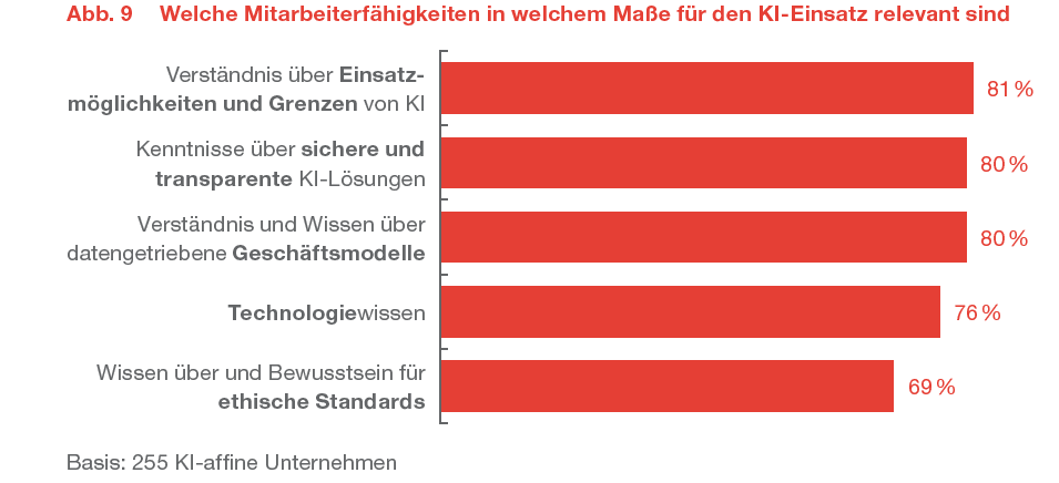 Einsatz von KI im deutschen Mittelstand