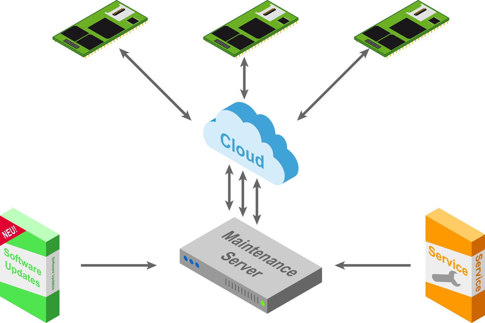 Teilweise fremdgesteuert 2 Teilweise fremdgesteuert
