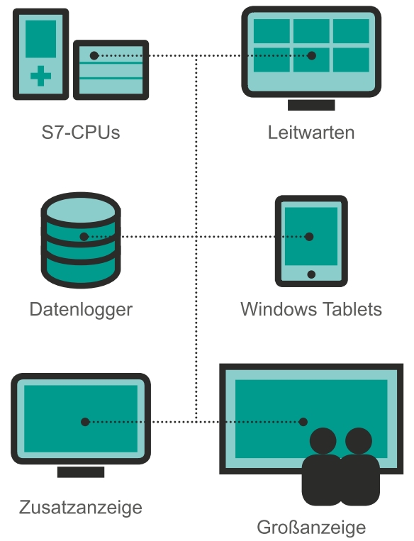 Stärkung der Unabhängigkeit 3 Möglichkeiten kostenloser Remote-Visualisierungen