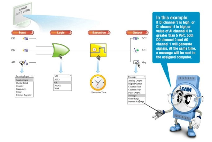 Remote I/O Systeme für Monitoringsysteme 3 amc news 201711 adam gcl