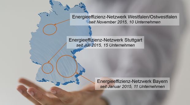 VDMA: Energieeffizienz-Netzwerke