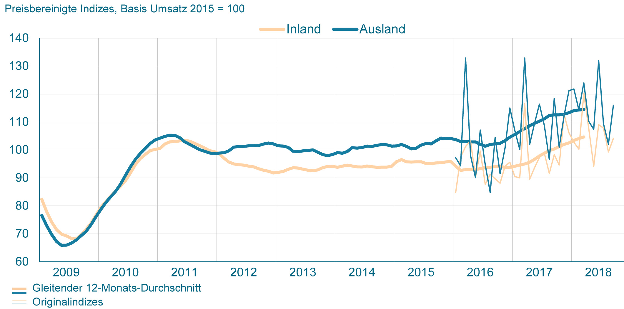 Auftragseingang im Maschinenbau im September