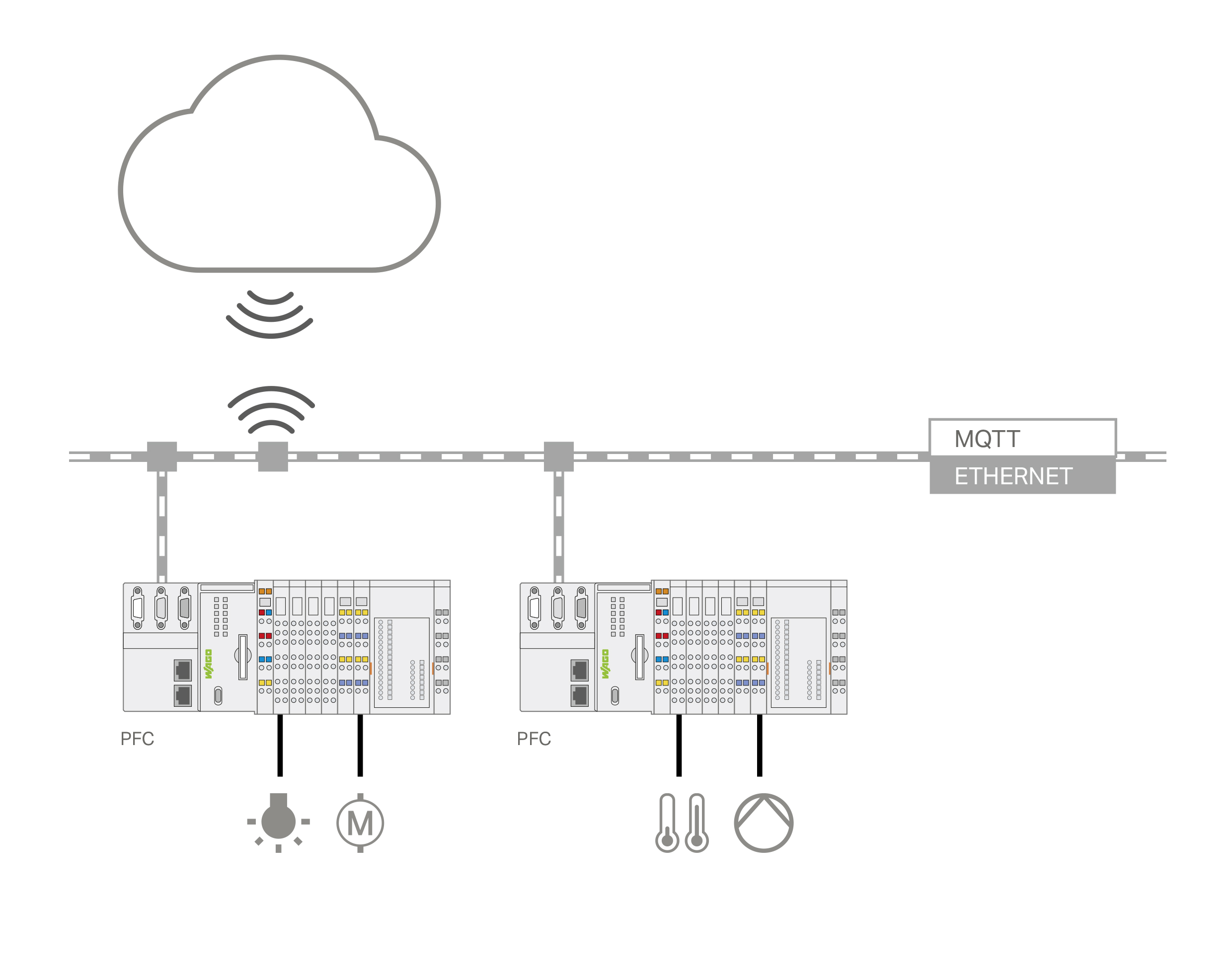 Auf zur Smart Factory