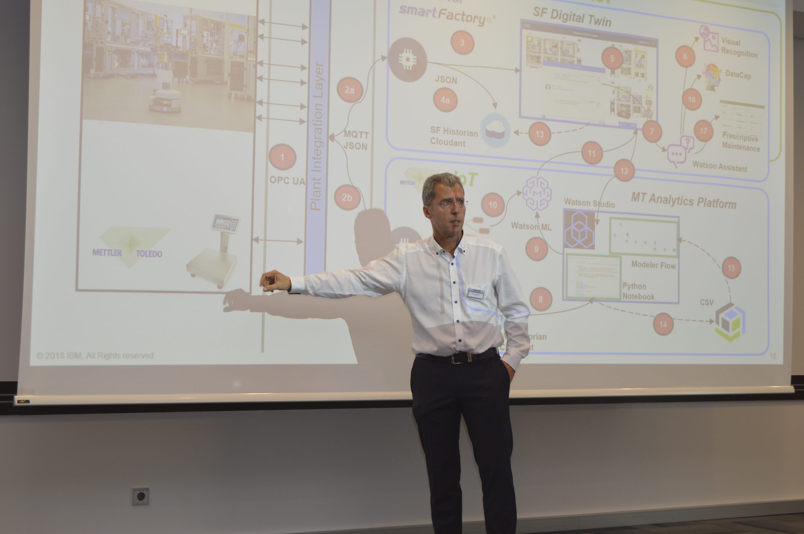 Netzwerken für die vernetzte Fabrik 8 Netzwerken für
die vernetzte Fabrik