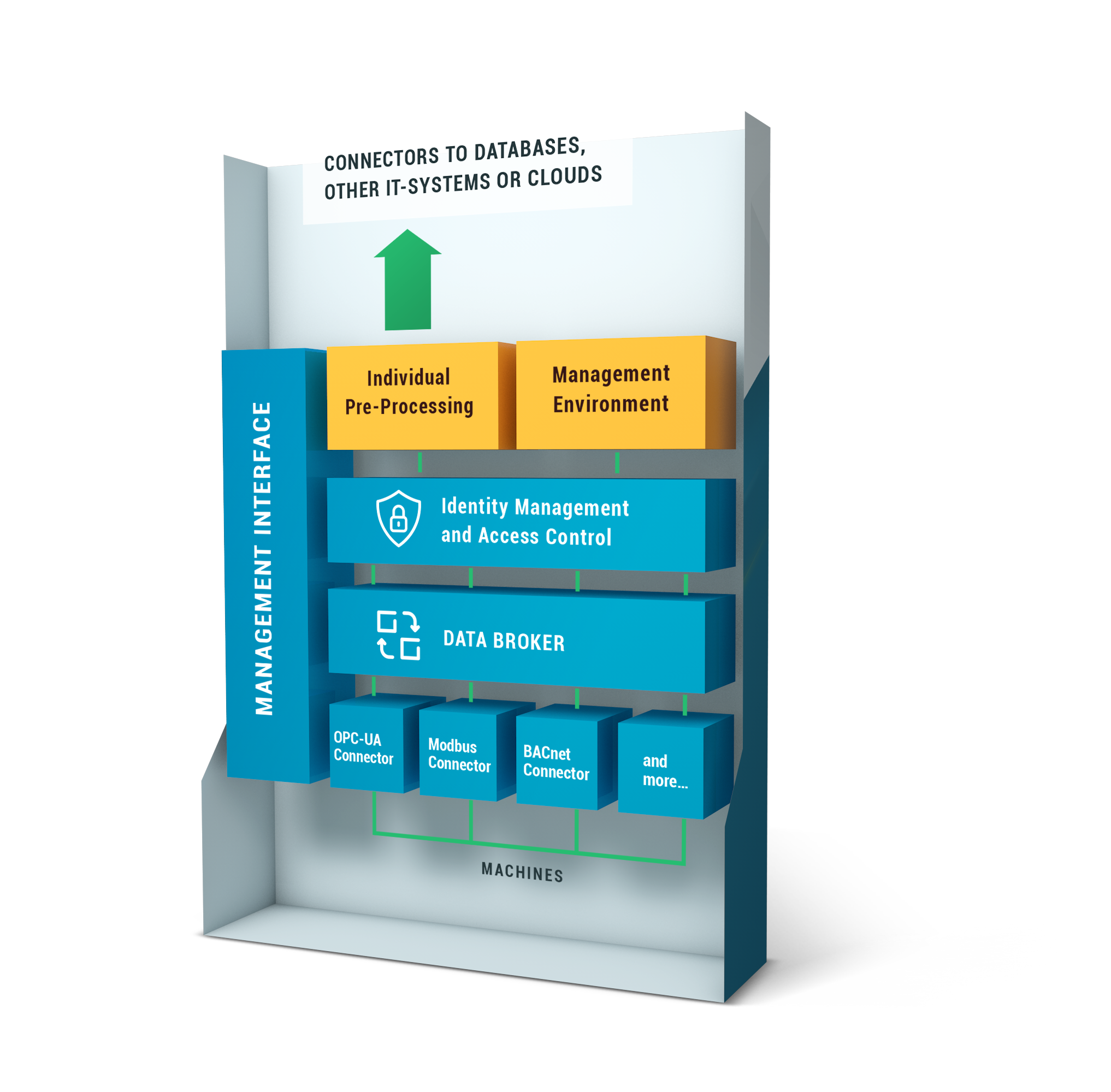 Release 0.35.0 der Cybus Connectware 10 Release 0.35.0 der Cybus Connectware