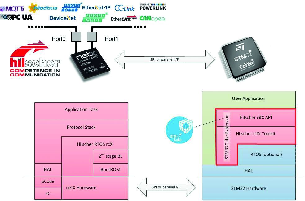 Entwicklungsumgebung für industrielle IoT-Geräte 8 Entwicklungsumgebung
für industrielle IoT-Geräte