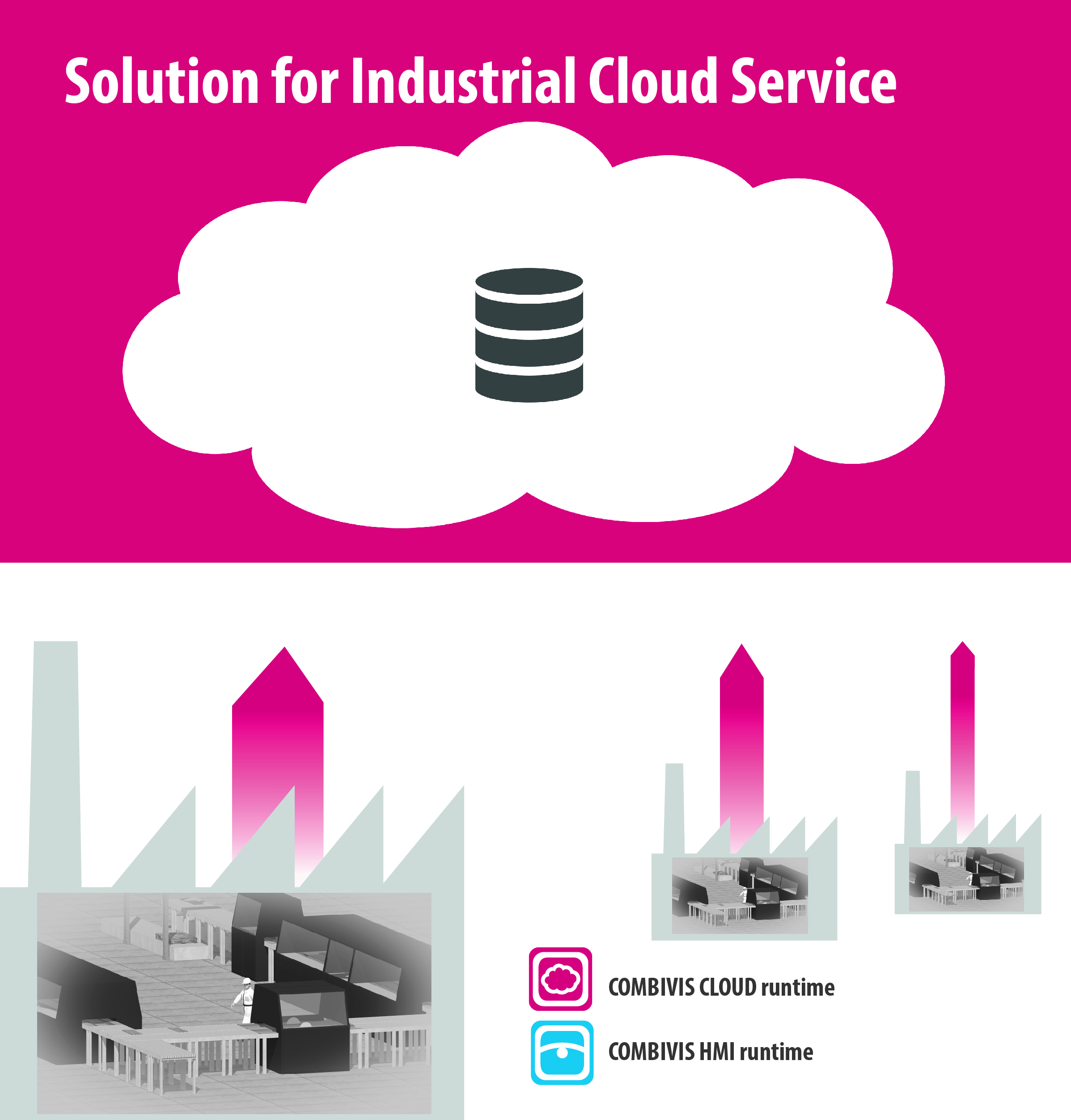 Prozessdaten sicher in Cloud-Datenbank übertragen 6 Prozessdaten sicher in Cloud-Datenbank übertragen