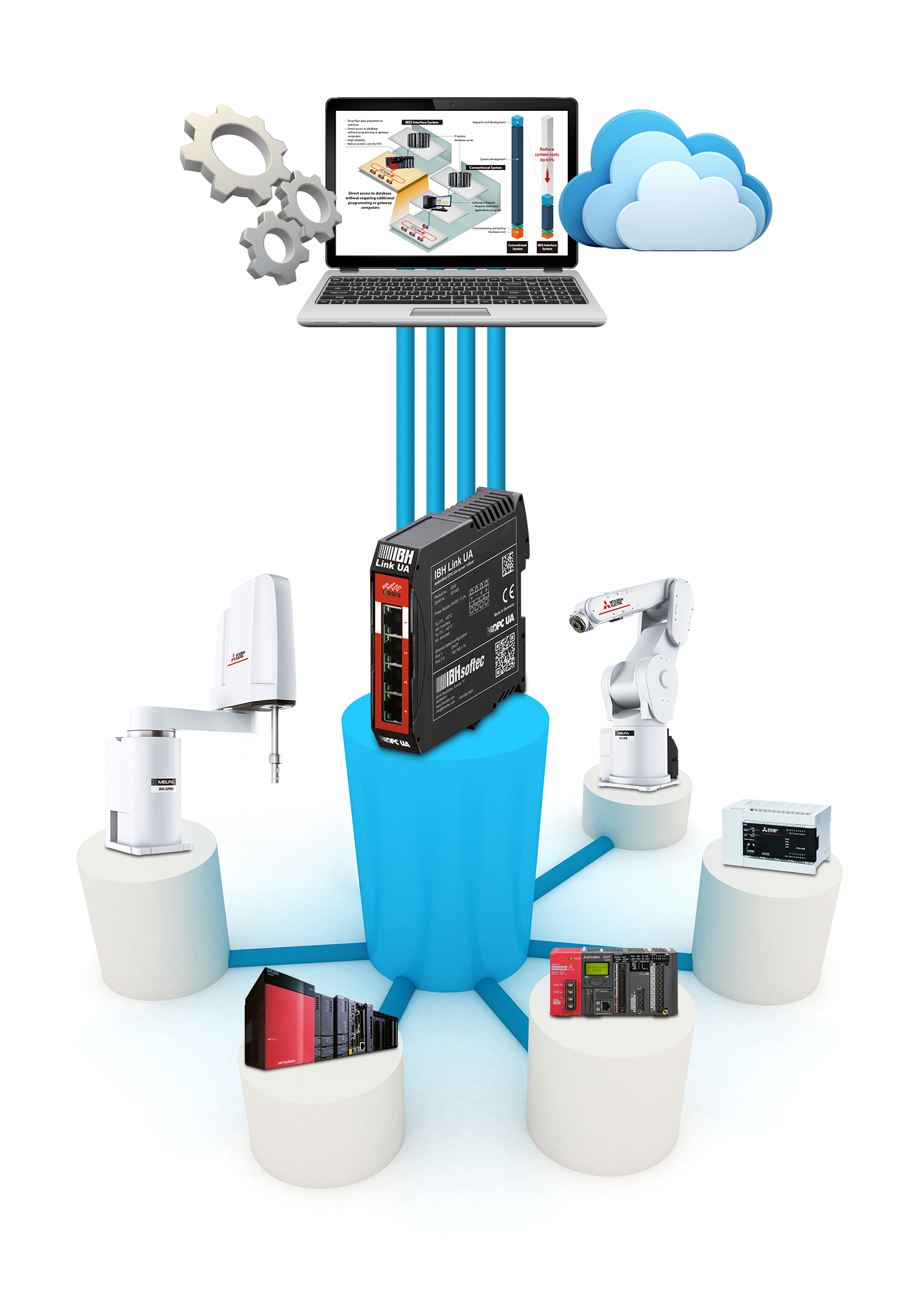 Steuerungen einfach an OPC UA anbinden