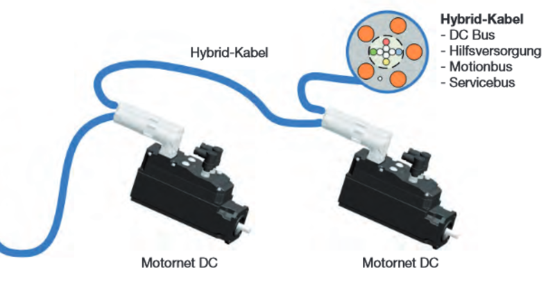 Bürstenloses Synchron-Servomotorsystem