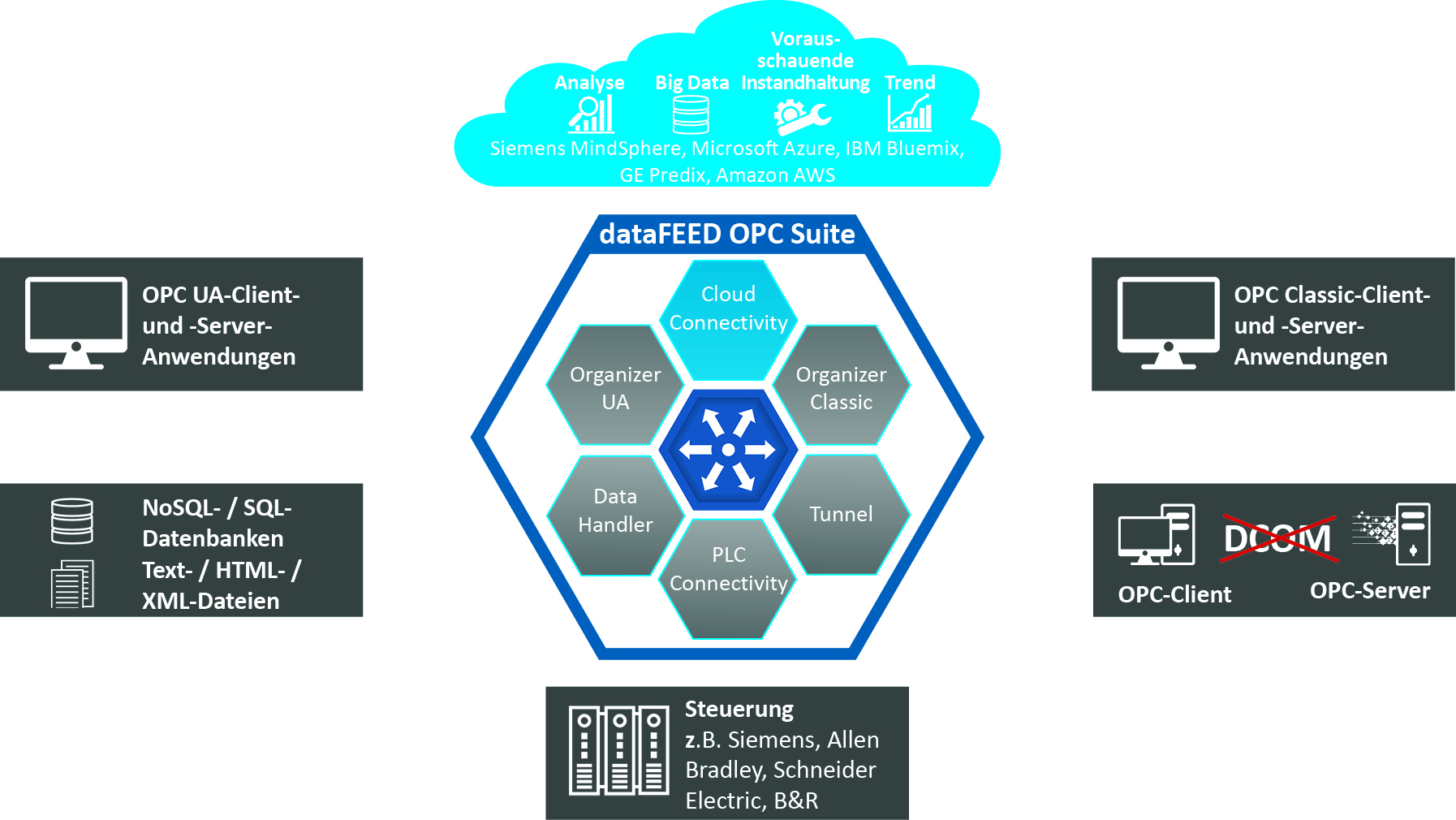Einfache und sichere Datenübertragung 9 Einfache und sichere Datenübertragung