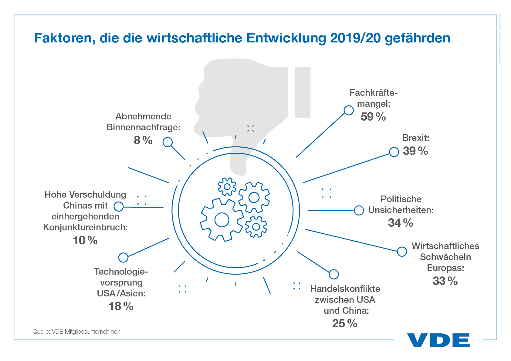 Konjunktur-Abkühlung durch Fachkräftemangel?
