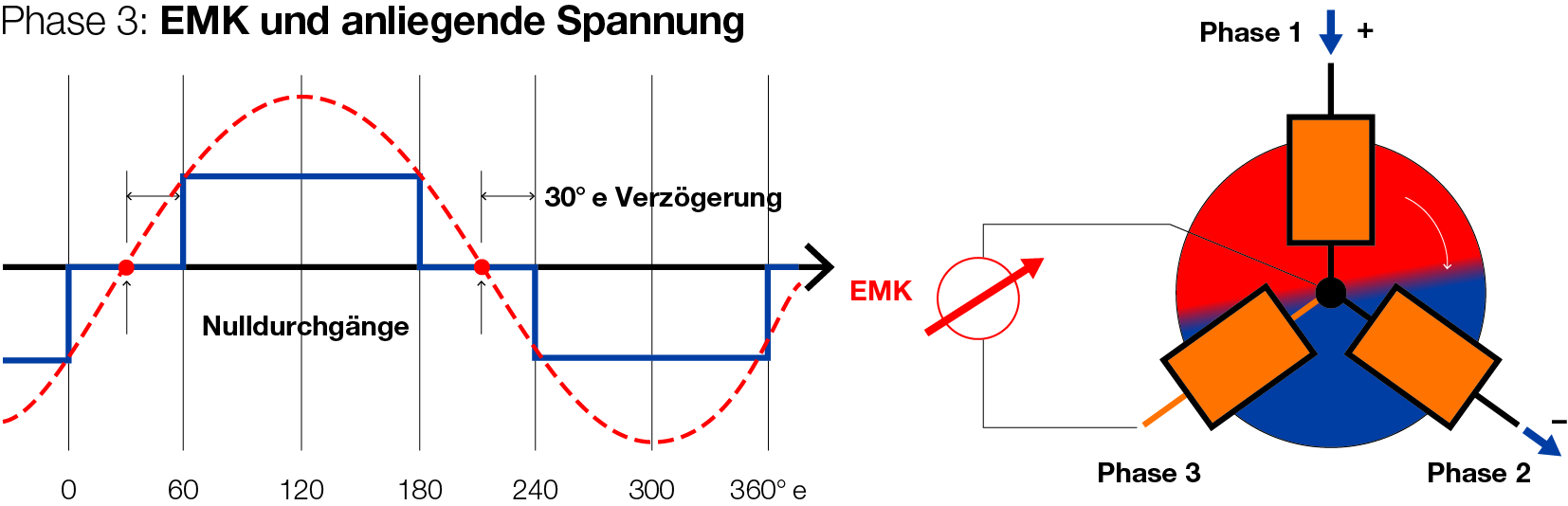 Sensorlose Ansteuerung 6 Sensorlose Ansteuerung