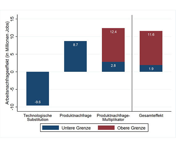 Digitaler Wandel lässt Nachfrage nach Arbeitskräften in Europa steigen