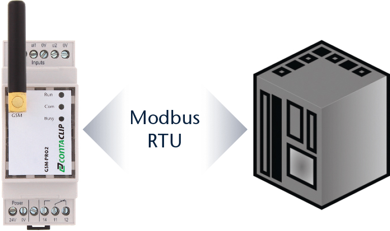 Modbus-Direktverbindung zur SPS