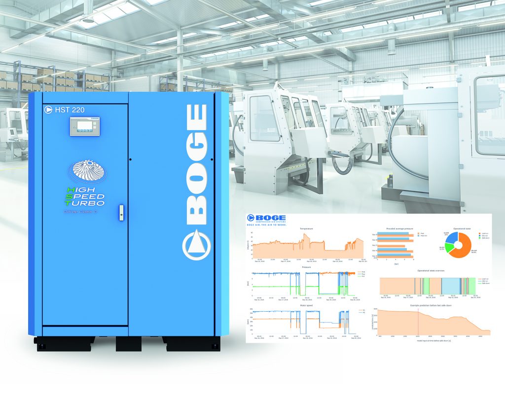 Fehler und Betriebsanomalien aufdecken 2 Weidmüller Industrial Analytics: Die HST-Kompressoren (High Speed Turbo) rüstet Boge mit einem Industrie 4.0 Servicepaket zur intelligenten Auswertung von Betriebsdaten aus. Dadurch lassen sich im laufenden Betrieb Vorhersagen über einen anstehenden Wartungsbedarf treffen und Serviceeinsätze optimal planen.