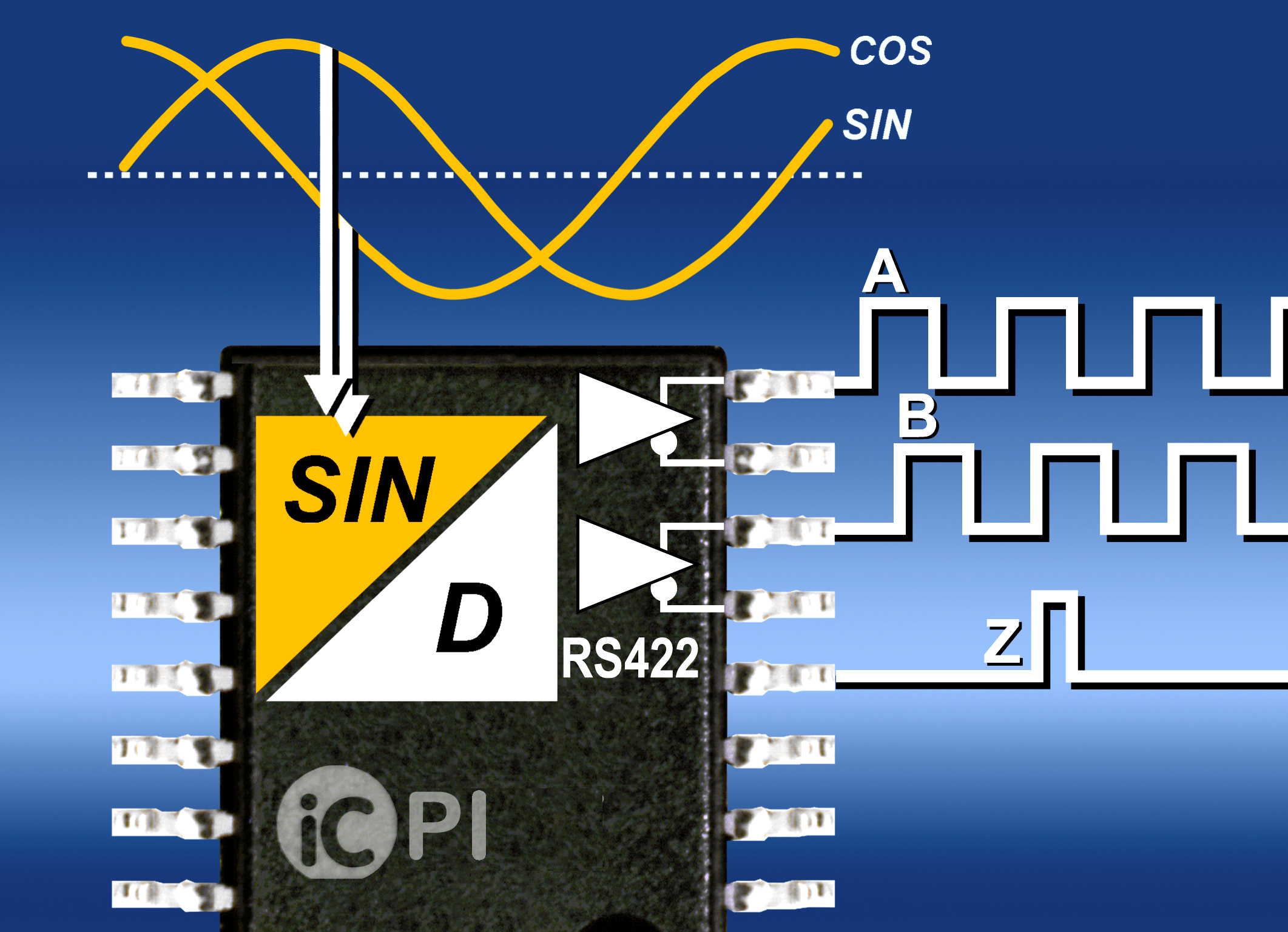 Schneller Vektornachlaufwandler zur Interpolation