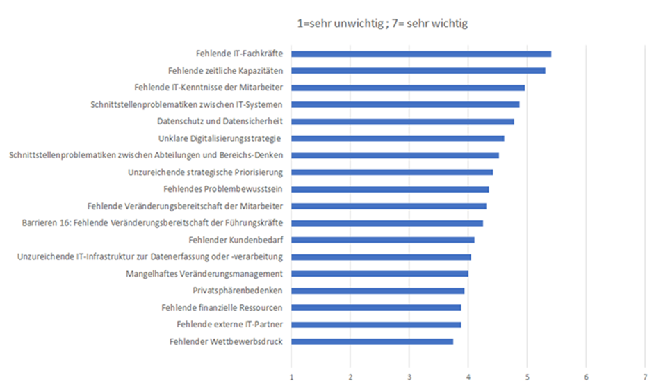 Unternehmen konzentrieren sich zu sehr auf neue Produkte 2 Unternehmen konzentrieren sich zu sehr auf neue Produkte